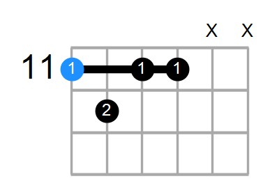 D#m7b5 Chord